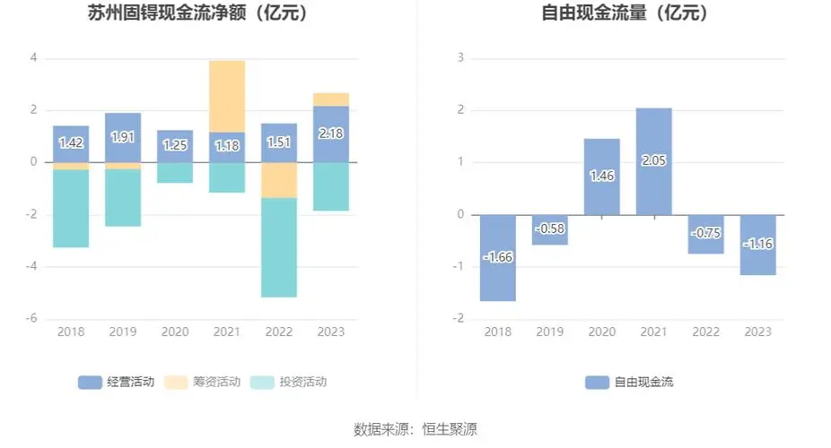 苏州规划(301505.SZ)：2024年前一季度净利润为342万元，同比下降12.30%