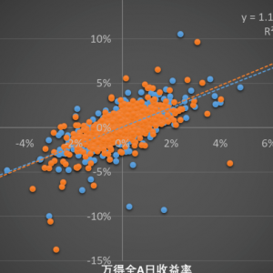 微盘股遭遇抛售潮，北交所领跌市场，流动性危机与海外风险共振引发震荡 ...